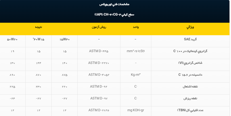 توربو پلاس اسپیدی 20w50